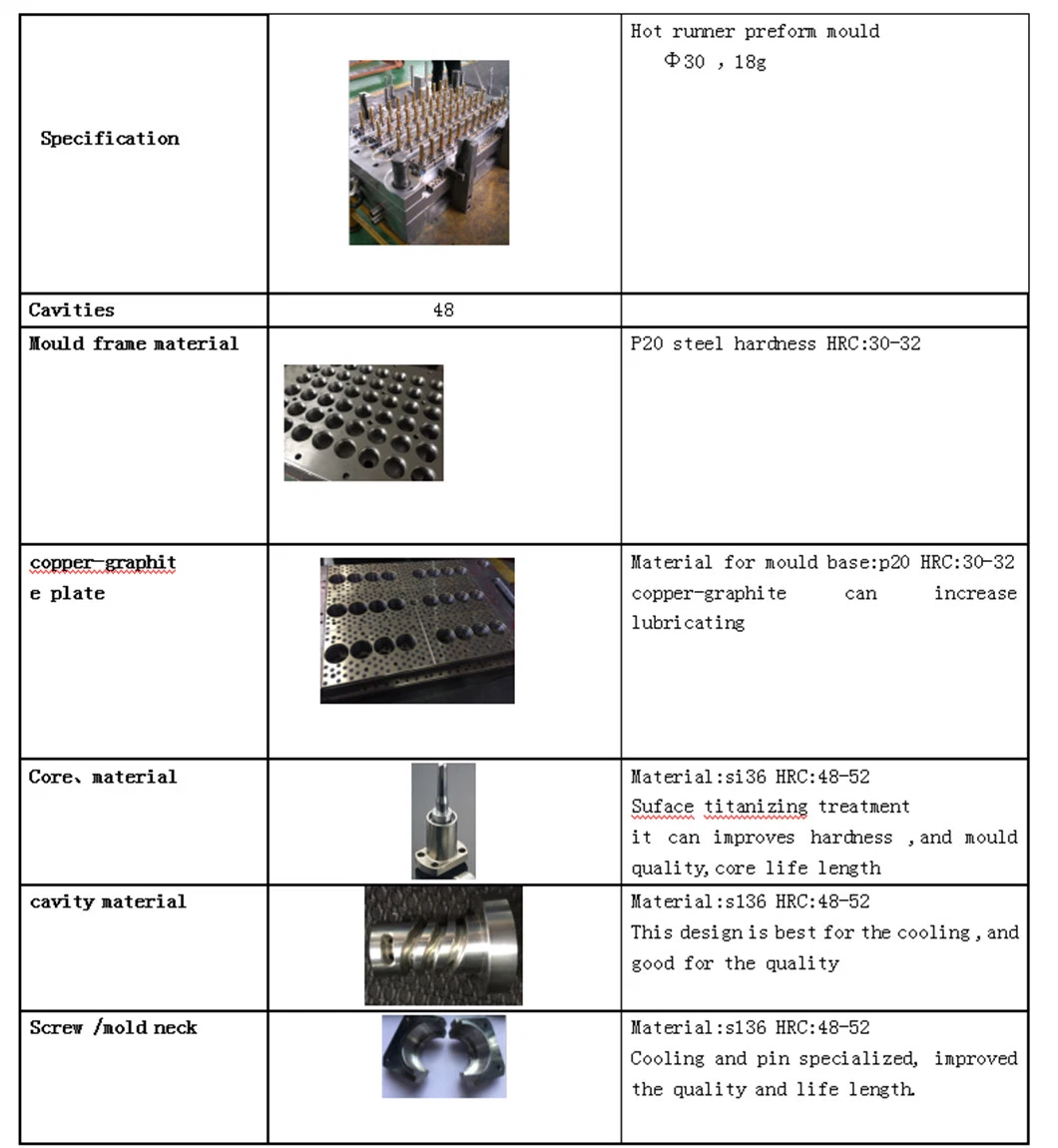 OEM Hot Selling Muti-Cavity Plastic Injection Pet Preform Mould for Bottle Cap